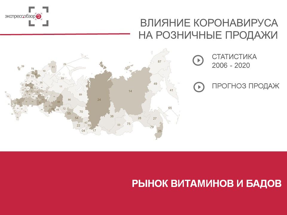 Рынок витаминов и БАДов в период пандемии 2020 и прогноз до 2024